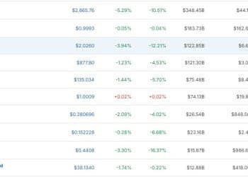 比特币一度跌破8.7万美元！加密货币全网超22万人爆仓 58亿元灰飞烟灭！