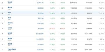 比特币一度跌破8.7万美元！加密货币全网超22万人爆仓 58亿元灰飞烟灭！