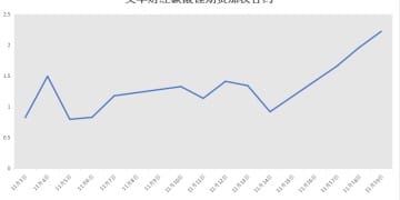 远月合约全线破10万元/吨 碳酸锂期货「投机活跃度」创新高