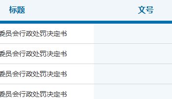 证监会集中披露4则处罚决定书 多人因内幕交易领罚单