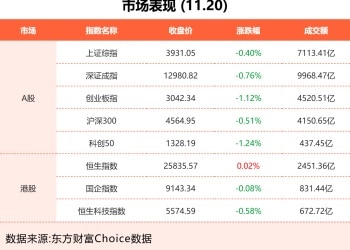 11月20日东方财富财经晚报（附新闻联播）
