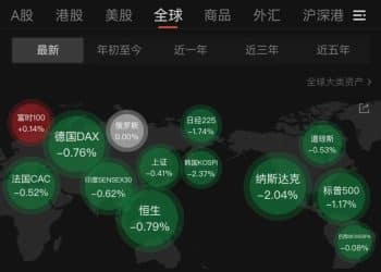 「黑色星期二」！高估值担忧引发全球风险资产重挫 国际资本仍看好中国资产