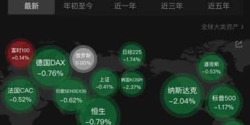 「黑色星期二」！高估值担忧引发全球风险资产重挫 国际资本仍看好中国资产
