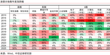 中信证券科技行业2026年投资策略展望：AI投资机会扩散 关注算力产业链和AI应用