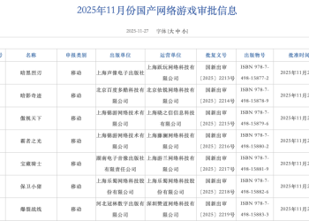 最新游戏版号来了！这些上市公司有收获