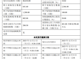 沐曦股份：本次发行申购日为12月5日