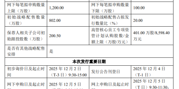沐曦股份：本次发行申购日为12月5日