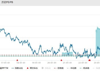 又一体育赛事来袭 文旅市场持续升温 这些股年内频获调研