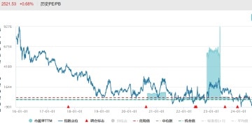 又一体育赛事来袭 文旅市场持续升温 这些股年内频获调研