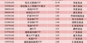 110亿资金扫货ETF：芯片、电池越跌越买 多只A500ETF遭抛售