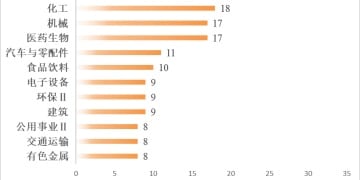 自营大赚超1800亿！「牛市旗手」最新重仓股曝光