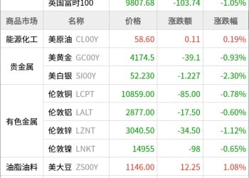 东方财富期货早餐 11月14日 周五