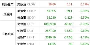 东方财富期货早餐 11月14日 周五