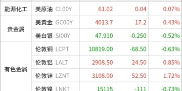 东方财富期货早餐 11月4日 周二