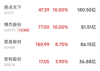 AI应用成新焦点？谷歌概念集体强势 融资客抢筹股曝光