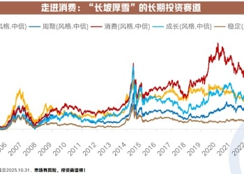 情绪驱动还是趋势反转 消费行情走到哪一步？