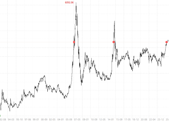 诺德基金：如何看待4000点后的震荡行情？