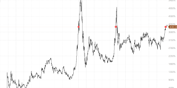 诺德基金：如何看待4000点后的震荡行情？