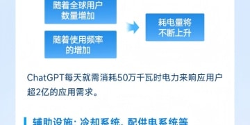 AI产业链哪些环节是「耗电大户」？