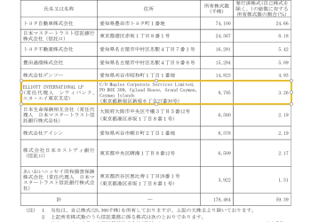 华尔街「秃鹰」建仓突袭！丰田章男的私有化交易突生变数