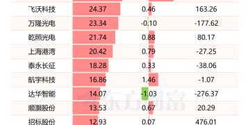 中国液体可回收火箭「朱雀三号」将于11月中下旬首飞