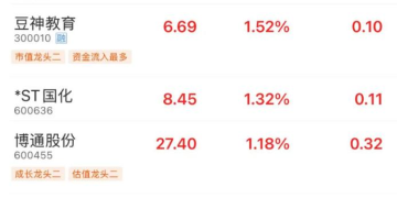 「AI+」的风吹到了教育！多家公司披露最新进展 这些股研发费用居前