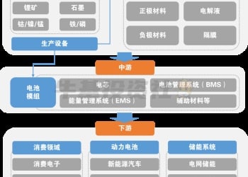 一文速通一条产业链：锂电池