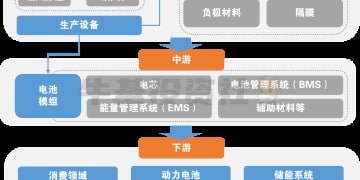 一文速通一条产业链：锂电池