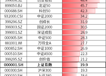 又见大盘4000点 如何破解「赚了指数不赚钱」？
