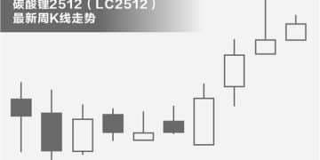 受益储能需求大爆发 碳酸锂产业熬过寒冬春山在望
