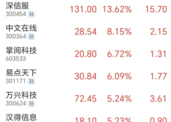 AI应用端爆发！19亿狂买龙头 主力抢筹这些票(附股)