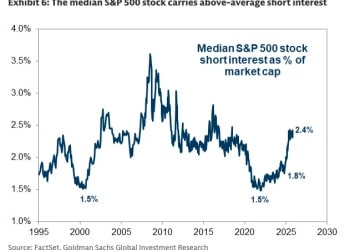 一文盘点「聪明钱」动向：美国对冲基金现在都在做空哪些股票？