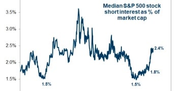 一文盘点「聪明钱」动向：美国对冲基金现在都在做空哪些股票？