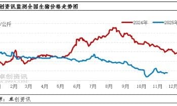 需求增量或难抵供应增幅 12月猪价下跌压力增加
