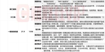 蓝箭航天朱雀三号暂缓首飞