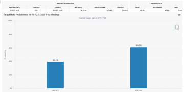 12月降息预期骤降?白宫哈塞特:这时候「收手」 时机非常糟!