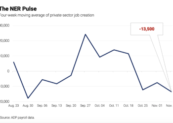 美国私营部门就业数据损失加剧 迟来的零售数据也不及预期
