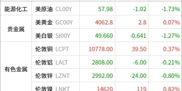 东方财富期货早餐 11月24日 周一