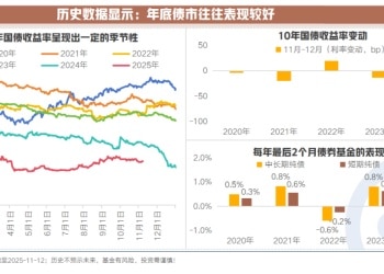 临近年底 债市更容易赚钱吗？