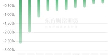 期市收评 | 商品期货多数上涨 原油系期货涨幅居前