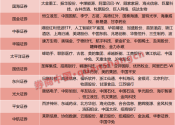 11月最牛金股涨超60%！12月金股出炉 这些板块「含金量」高