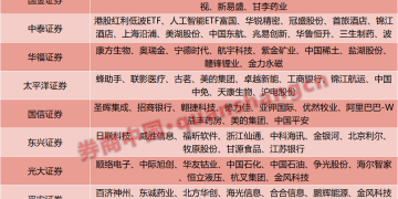 11月最牛金股涨超60%！12月金股出炉 这些板块「含金量」高