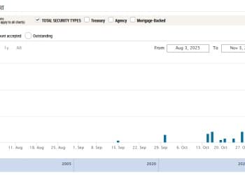 利率罕见暴涨！美国「钱荒」出现了？