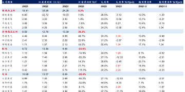华泰证券：电网设备三季度业绩分化明显 出海逻辑仍强势