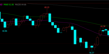 特朗普 下调关税!原油价格大起大落 发生了什么?