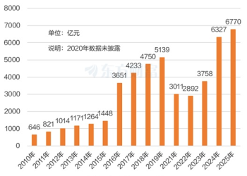 估值优势凸显！大消费多股涨停 低估高增长个股出炉（名单）