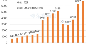 估值优势凸显!大消费多股涨停 低估高增长个股出炉(名单)