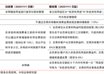 中信证券：黄金税收新政进一步精细化、规范化将推动行业健康良性发展
