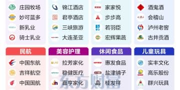 大消费集体爆发！仍有较大补涨空间？