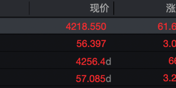 金价、银价 突然飙涨！